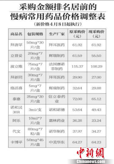 北京新医改落地医院推便民服务“可代煎汤药快递到家”
