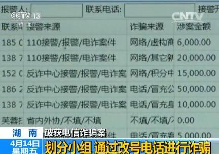 法官遭电信诈骗8万:团伙精细分工 冒充领导行骗