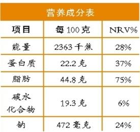 营养师教你一分钟读懂“营养标签”！