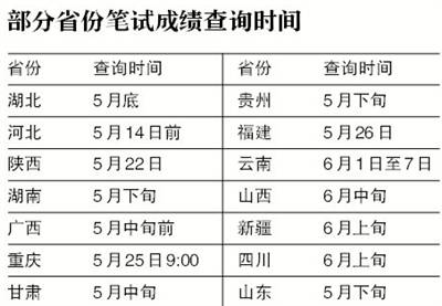 昨日，全国24个省份同时举行公务员招录“省考”，省、市、县、乡四级公务员岗位密集向社会招录“新官”。据各省公开发布的招生公告显示，这次24个省份共招录公务员119694名，报名参加考试的人数超过378万人。