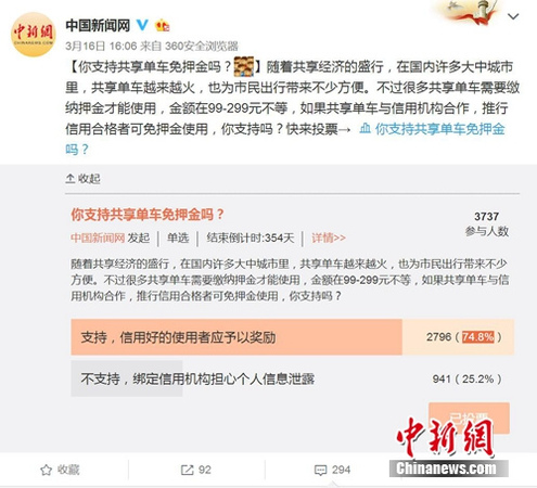 <a target='_blank' href='http://www.chinanews.com/' >中新网</a>微博发起“你支持共享单车免押金吗”的调查。图片来源：微博截图