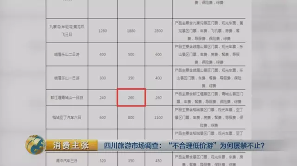 揭四川低价游黑幕:购物回扣多为50% 银器达60%