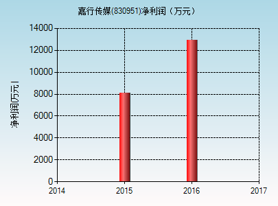 杨幂和迪士尼签约 证监会能管住她公司百亿估值吗