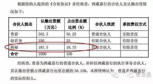 杨幂和迪士尼签约 证监会能管住她公司百亿估值吗