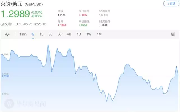 曼彻斯特爆炸案震惊世界!未来半个月英国如何应对