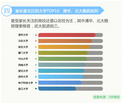 高考让中国父母“操碎心” 360发布2017《高考家长操心指数》