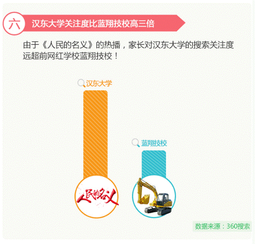 高考让中国父母“操碎心” 360发布2017《高考家长操心指数》