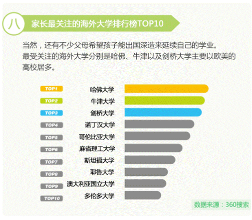 高考让中国父母“操碎心” 360发布2017《高考家长操心指数》