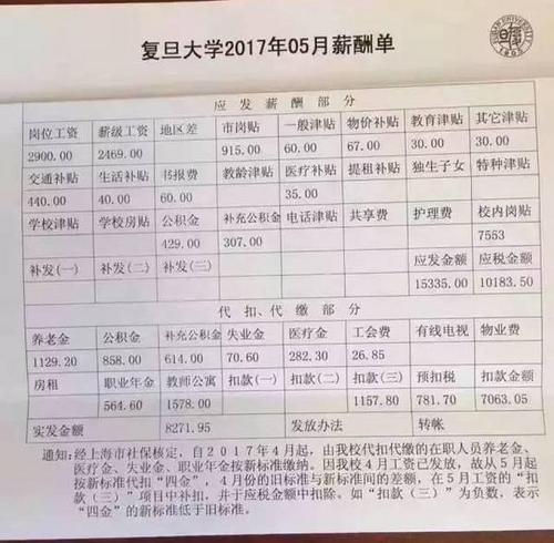 “复旦老教授工资条”当事人：想让大家感受一下