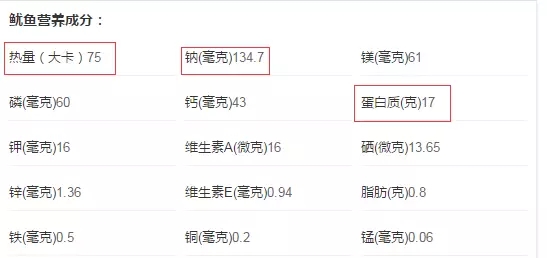 鱿鱼热量.webp