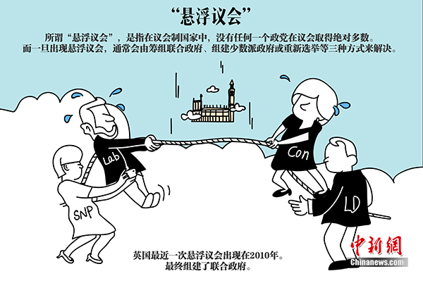 漫画：悬浮议会。制图：张舰元