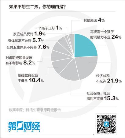 去年各省人口变化:山东二孩率最高 广深净增百万