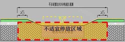 共享单车停哪里 停错怎么罚？终于有城市出规定了