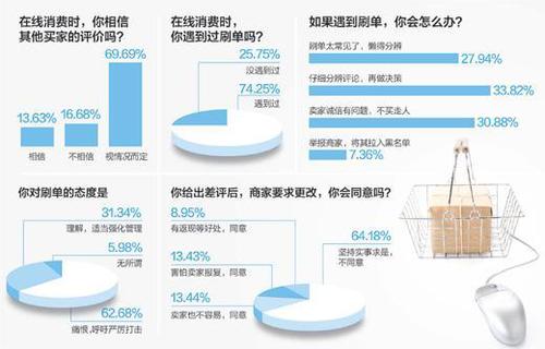 刷单产业链：15分钟赚5元 有各种暗语