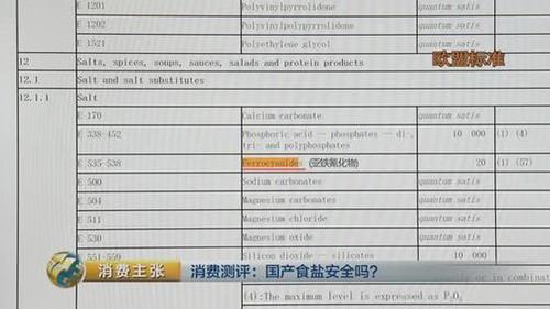 国产食盐“添加剂”堪比砒霜？央视深度揭秘