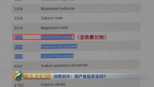 国产食盐“添加剂”堪比砒霜？央视深度揭秘