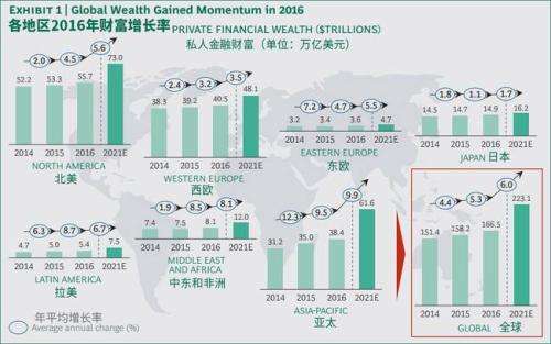 2017中国私人财富报告2