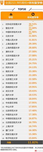 全国高校就业榜发布 这些学校学生最有钱途