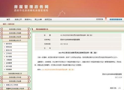 西安房管局处罚24家无证售房楼盘 罚款近635万元
