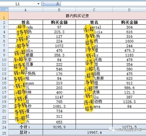 熟人代购不慎将进货单发给朋友 货源竟来自淘宝
