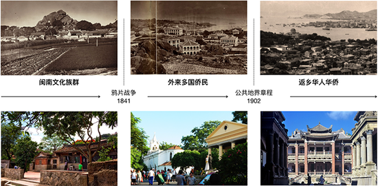 鼓浪屿的历史发展阶段.png?x-oss-process=style/w7