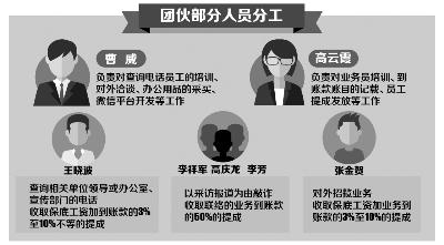 冒充央视记者  行骗21省