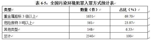 截图来自《中国环境司法发展报告(2015-2017)》。