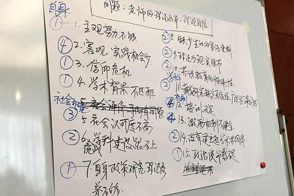 结构式研讨中各类问题被投票排序