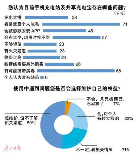 手机在医院付费充电两分钟 被强制安装四五个软件  