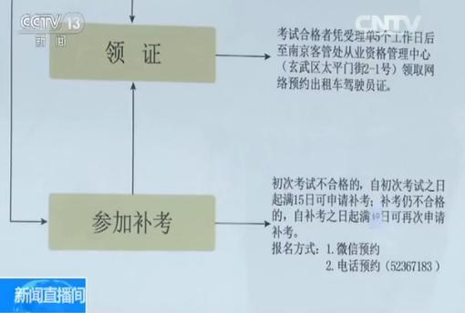 网约车新政一周年：司机持证上岗 要知人文地理