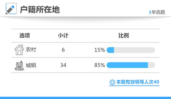 寒门难出贵子？2017年高考状元40人仅6位来自农村