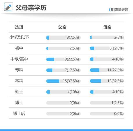 寒门难出贵子？2017年高考状元40人仅6位来自农村