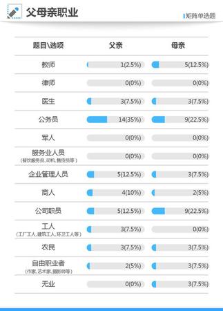 寒门难出贵子？2017年高考状元40人仅6位来自农村