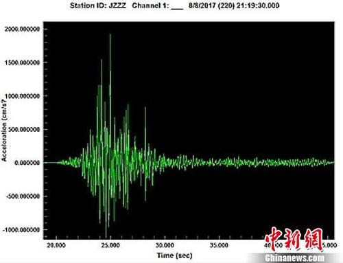 图为九寨章扎台获取的强震动观测数据。　钟欣 摄