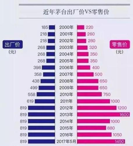 上海茅台断货调查:专卖店大面积断货 每天只卖6瓶
