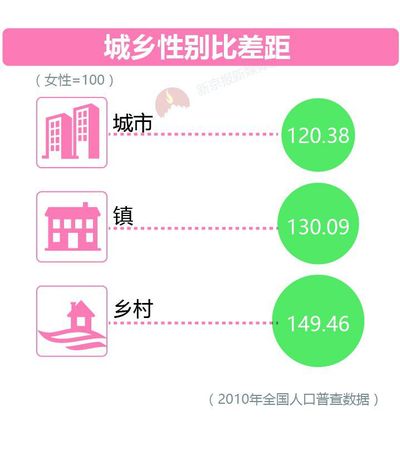 大数据告诉你脱单路上有多少艰难险阻？