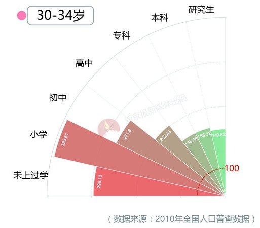 大数据告诉你脱单路上有多少艰难险阻？