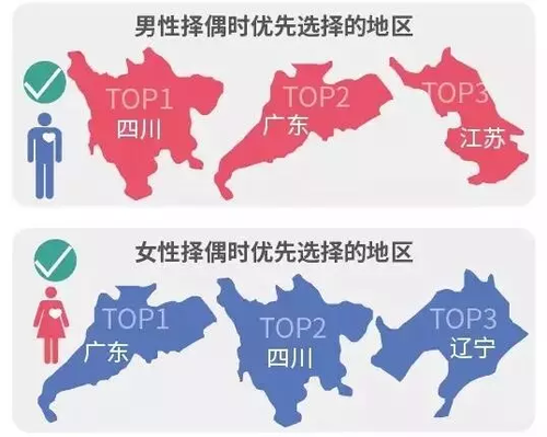 调查揭中国式相亲地图:近八成男性不接受高额彩礼