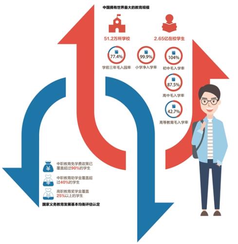 　　数据来源：教育部 数据截止到2016年底 