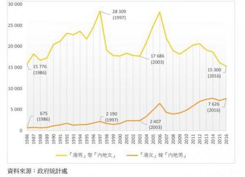 港媒图