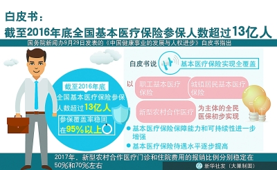 国务院新闻办29日发表《中国健康事业的发展与人权进步》白皮书。