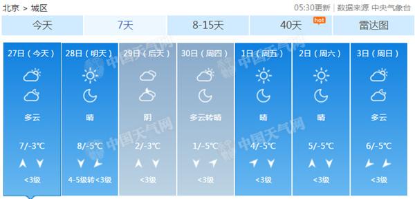 本周北京气温波动大今天暂回暖 周三周四迎下半年来最冷天