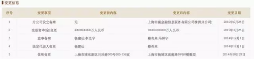 因17年前的杀人案 身家数亿的互联网金融大佬被抓