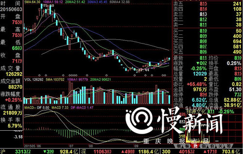 重庆股民展开实际行动准备起诉 赵薇夫妇面临索赔