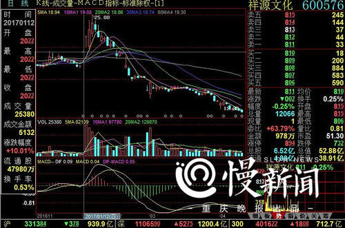 重庆股民展开实际行动准备起诉 赵薇夫妇面临索赔