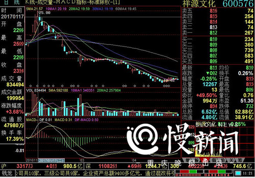 重庆股民展开实际行动准备起诉 赵薇夫妇面临索赔