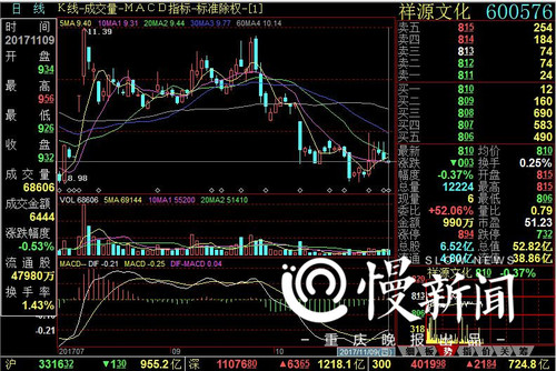 重庆股民展开实际行动准备起诉 赵薇夫妇面临索赔
