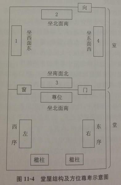 12-礼仪文化