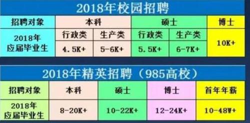 年薪48万招清华北大学生养猪 毕业生:是不是忽悠？