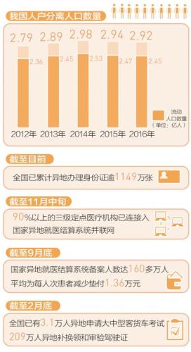 数据来源：公安部、人社部、国家统计局。制图：李姿阅 